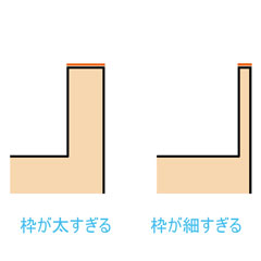 枠は太すぎても細すぎても△